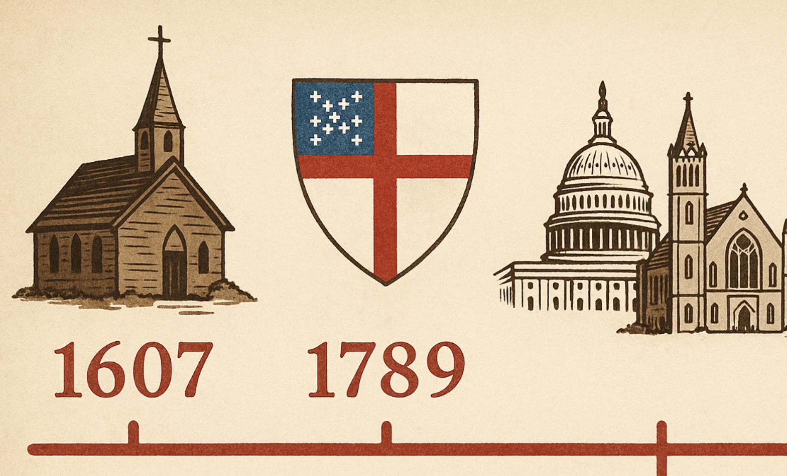 A Brief History of the American Anglican Church (Episcopal)